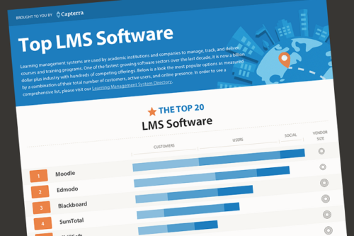 أفضل 20 نظاما لإدارة التعلم LMS في سنة 2013