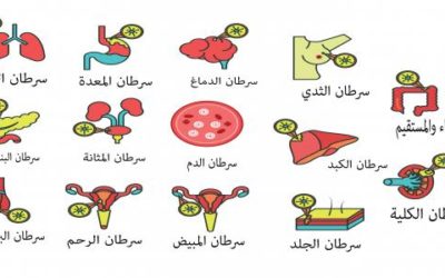 علاج حساسية الأنف