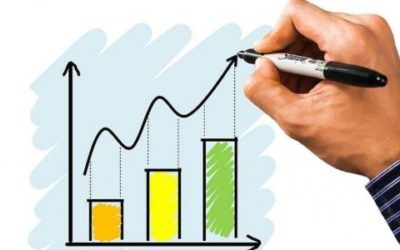 طرق اختيار الشركة المناسبة للإستثمار
