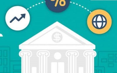 أفضل البنوك السعودية بالترتيب 2021