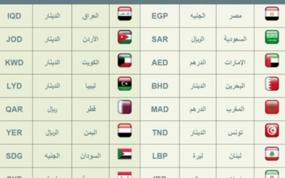 ما هو اختصار اسم العملات مع رموزها 2021